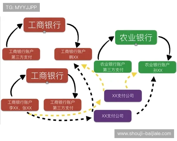 kok真人平台快速提款流程,支持多种支付方式,缩短资金到账时间,轻松实现资金自由流动