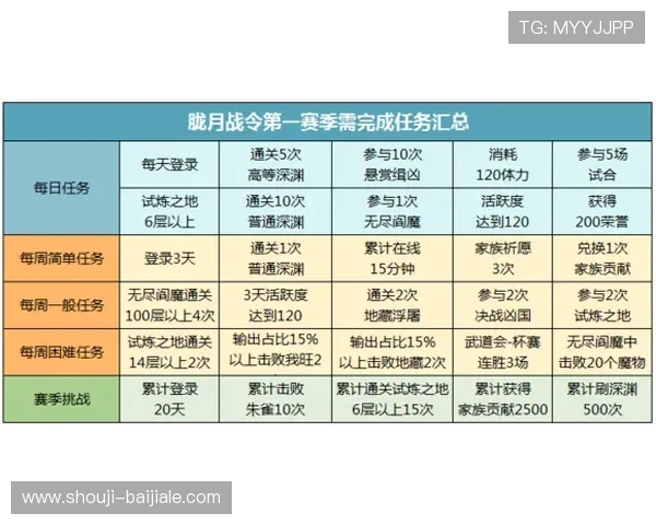 视讯龙虎游戏中的赔率分析与盈利技巧详尽解析